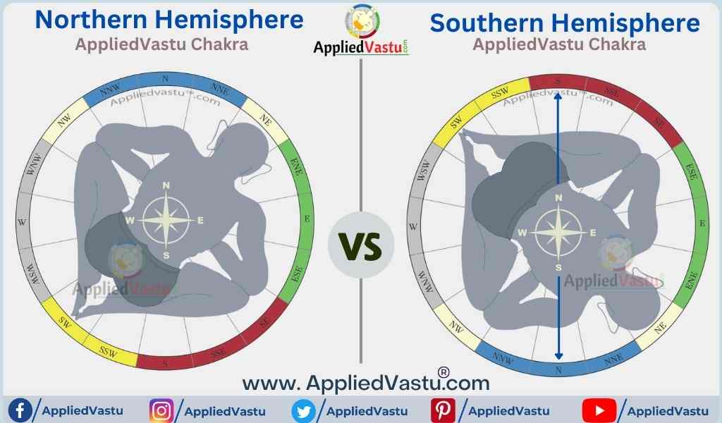 Vastu for southern hemisphere - Vastu shastra for southern hemisphere - Vastu chakra direction difference between northern hemisphere vs southern hemisphere vastu - AppliedVastu